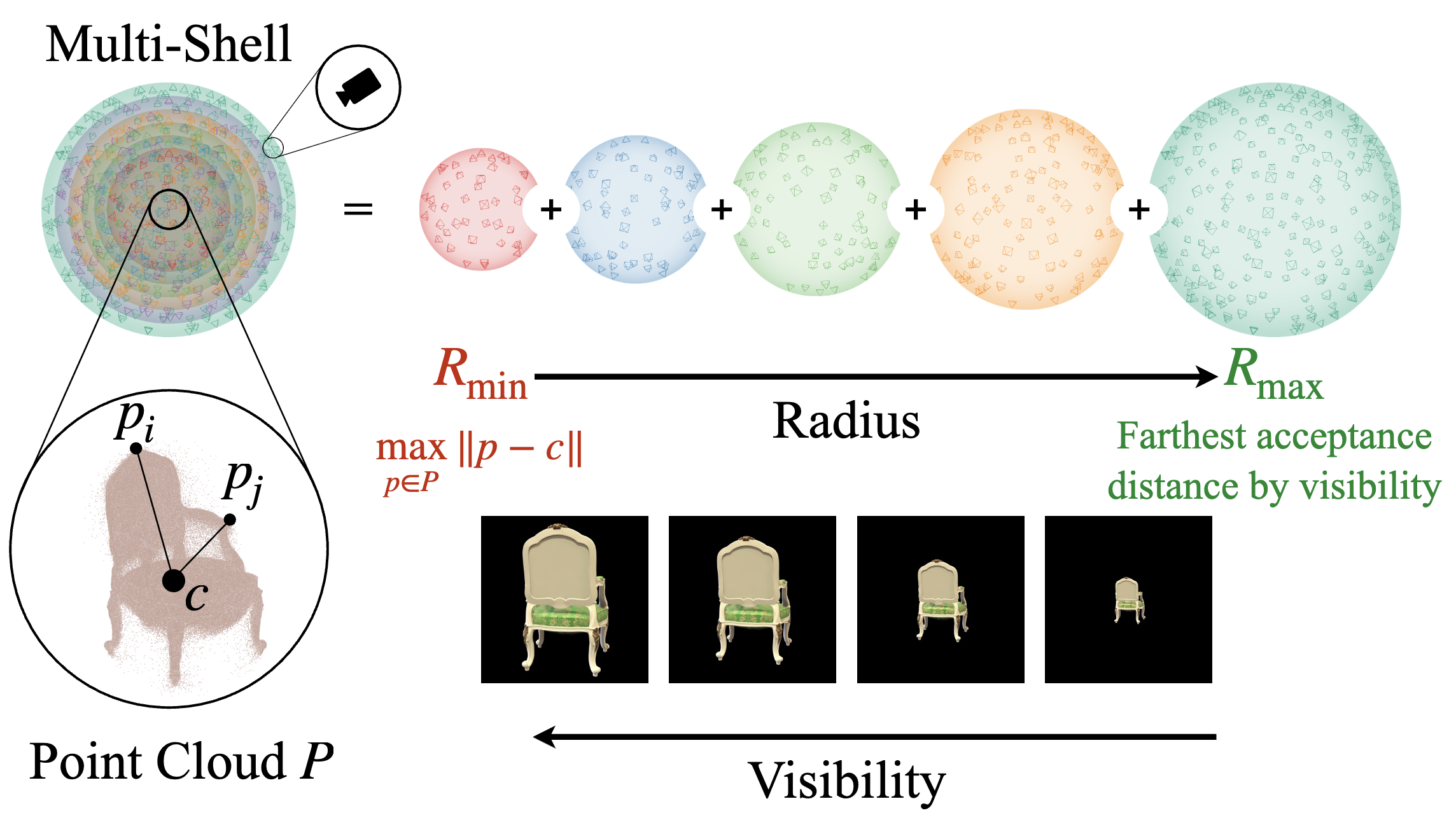 MSVS: Multi-Shell Viewpoint Sampling for Comprehensive Evaluation of 3D Watermarking — research overview